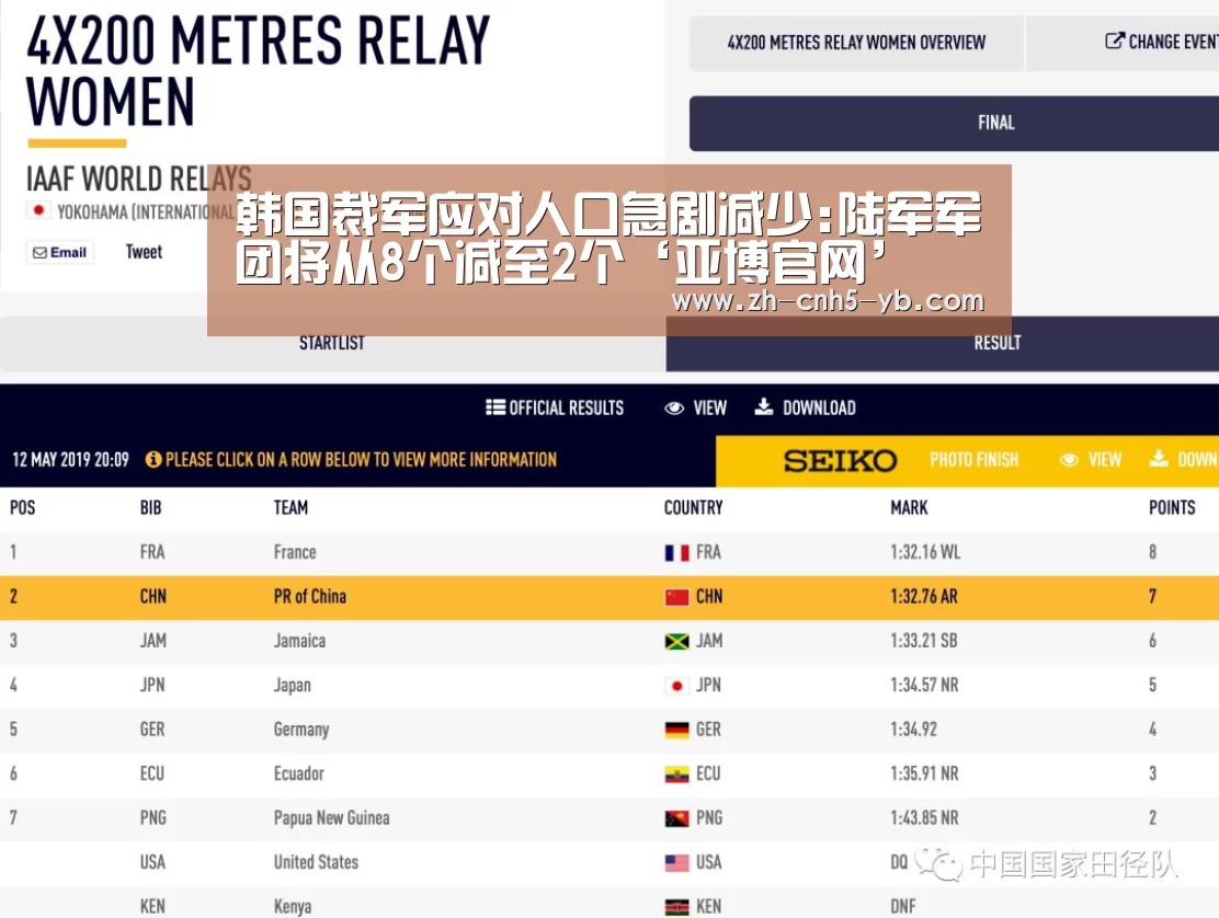韩国裁军应对人口急剧减少:陆军军团将从8个减至2个‘亚博官网’(图4) 韩国裁军应对人口急剧减少:陆军军团将从8个减至2个‘亚博官网’(图4)